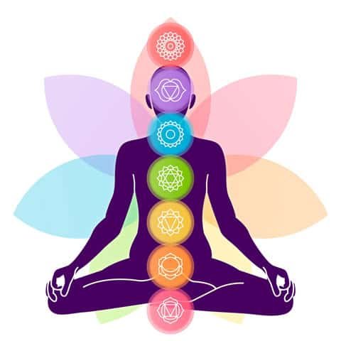 Chakras-Colors-Lotus-480x480